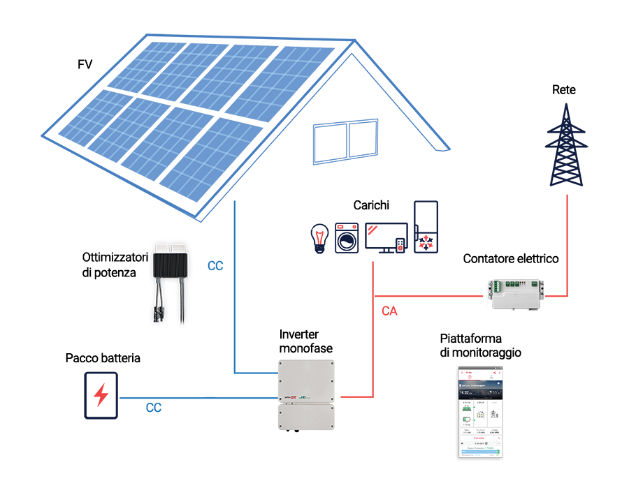 Fotovoltaico Semplice Kit
