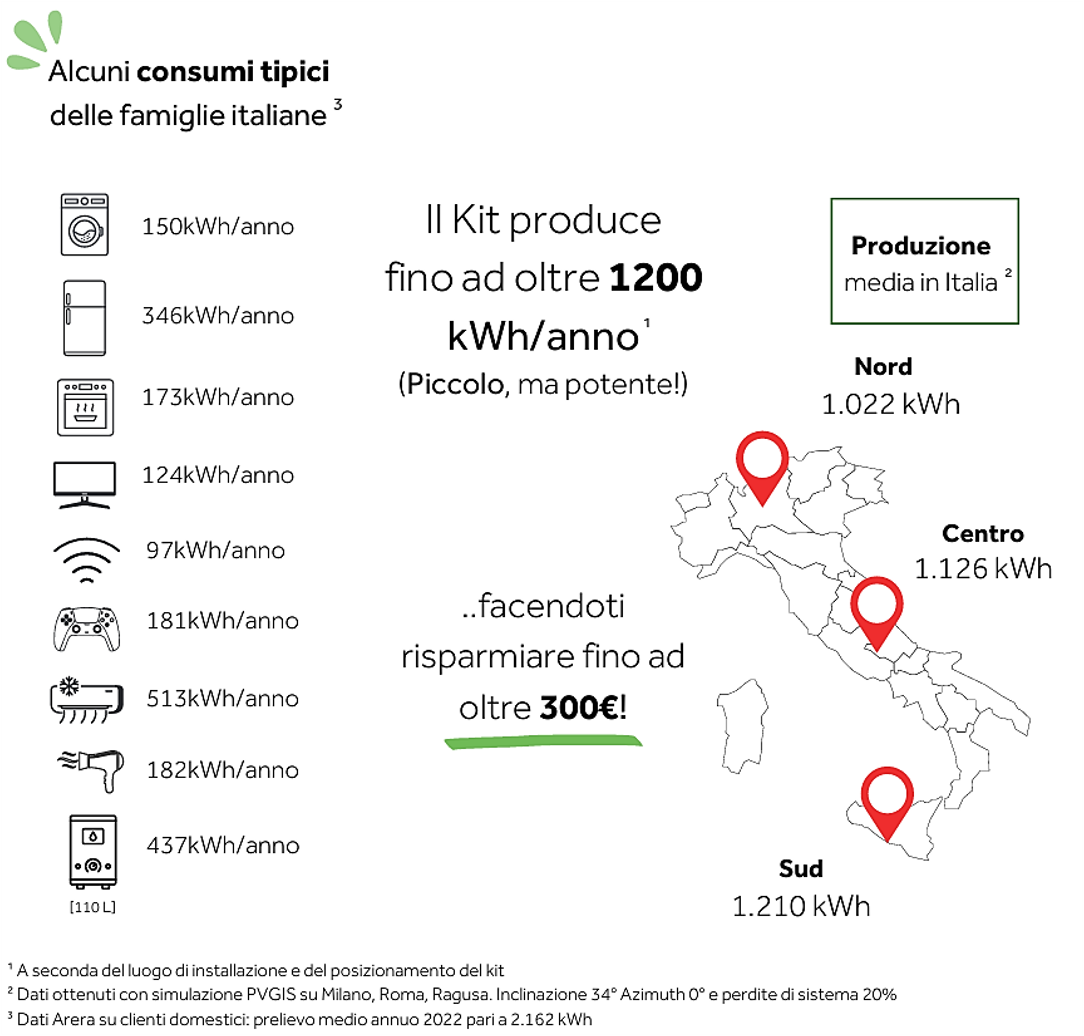Haier ftv produzione Italia